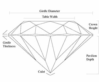 Tips For Buying  Sawchuk Jewelers